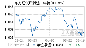 009725基金近期净值走势图