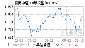 009726基金近期净值走势图