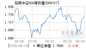 009727基金近期净值走势图