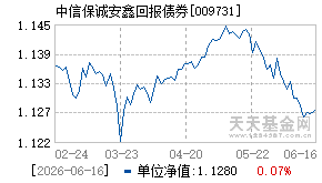 009731基金近期净值走势图