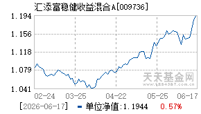 009736基金近期净值走势图
