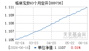 009738基金近期净值走势图