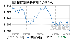 009740基金近期净值走势图