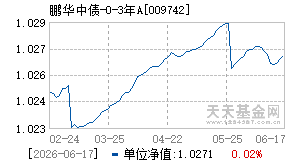 009742基金近期净值走势图