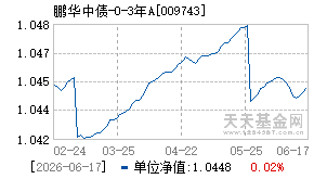 009743基金近期净值走势图
