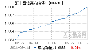 009748基金近期净值走势图