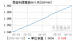 009749基金近期净值走势图