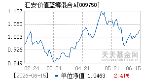 009750基金近期净值走势图