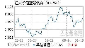 009751基金近期净值走势图