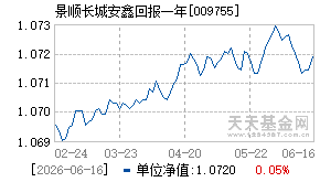 009755基金近期净值走势图