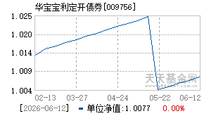009756基金近期净值走势图