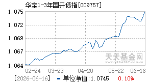 009757基金近期净值走势图