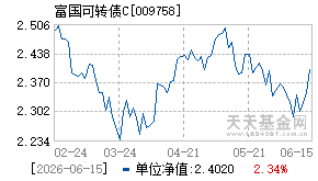 009758基金近期净值走势图