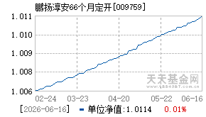009759基金近期净值走势图