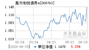 009763基金近期净值走势图