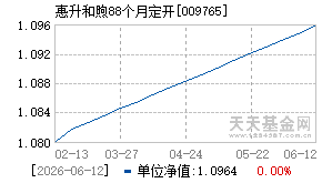 009765基金近期净值走势图