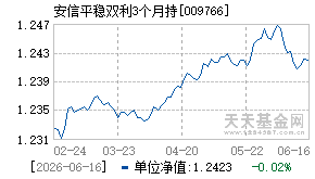 009766基金近期净值走势图