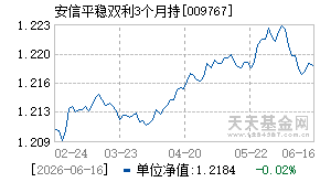 009767基金近期净值走势图