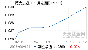 009770基金近期净值走势图