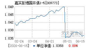 009773基金近期净值走势图