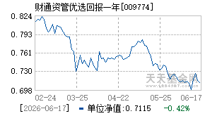 009774基金近期净值走势图