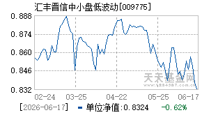 009775基金近期净值走势图