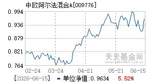 009776基金近期净值走势图