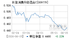 009779基金近期净值走势图