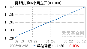 009780基金近期净值走势图