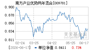 009781基金近期净值走势图