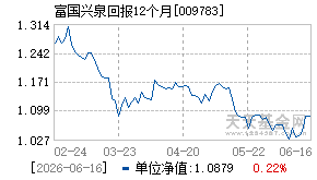 009783基金近期净值走势图