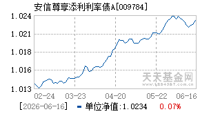 009784基金近期净值走势图