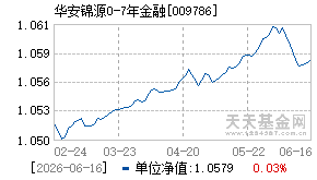 009786基金近期净值走势图