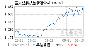009789基金近期净值走势图