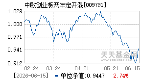 009791基金近期净值走势图
