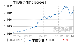 009793基金近期净值走势图