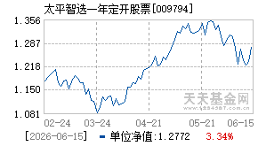 009794基金近期净值走势图