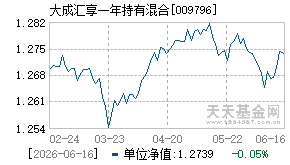 009796基金近期净值走势图