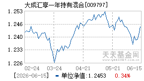 009797基金近期净值走势图