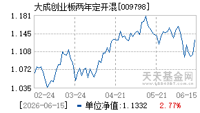 009798基金近期净值走势图