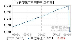 009799基金近期净值走势图