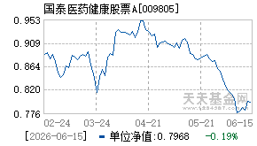 009805基金近期净值走势图