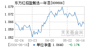 009806基金近期净值走势图
