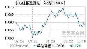 009807基金近期净值走势图