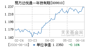 009810基金近期净值走势图