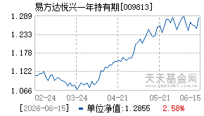 009813基金近期净值走势图