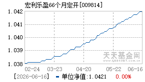 009814基金近期净值走势图