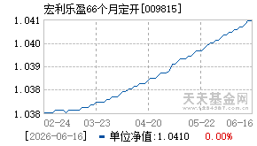 009815基金近期净值走势图