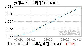 009816基金近期净值走势图
