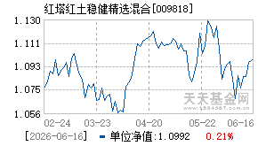 009818基金近期净值走势图